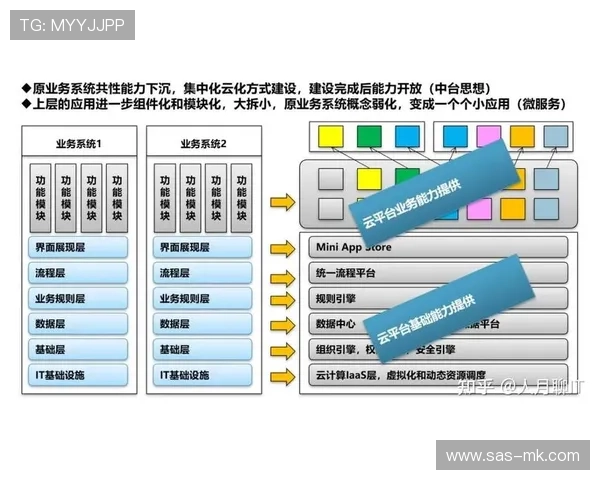 行业标准体系强化互联互通要求 打破技术孤岛现象 行业标准体系强化互联互通要求 打破技术孤岛现象