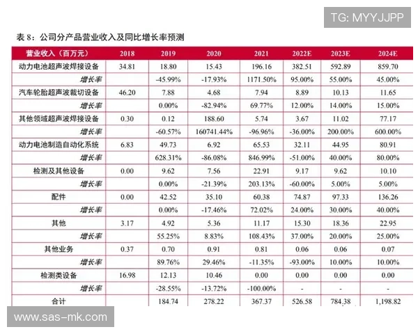 球队估值突破百亿，商业开发成联盟扩张核心驱动力