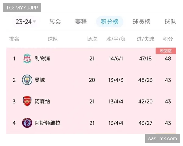 数据对比：将2026年4月西甲与英超的场均“转换后直接威胁进攻次数”进行横向比较。